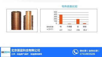銅管鍋爐技術革新引領者——北京葆藍高清大圖全覽與技術推廣解析