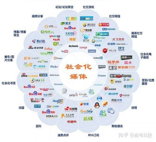 尚韋科技企業(yè)品牌推廣 如何精準(zhǔn)選擇技術(shù)推廣策略